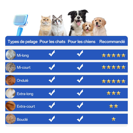 ACE2ACE Haustier Hundebürste Katzenbürste, Haustier Bürsten, Hundebürste Katzenbürste für Langhaar und Kurzhaar, Sauberes Haustierhaar von der Bürste mit Einem Knopf, Blau